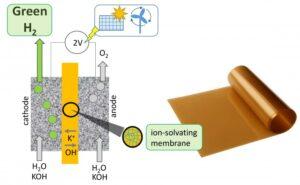Advancing technological independence in green hydrogen with low-alkalinity water electrolysis